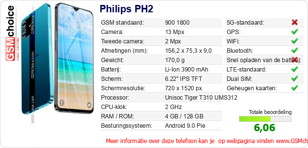 Philips PH2 Technische gegevens 