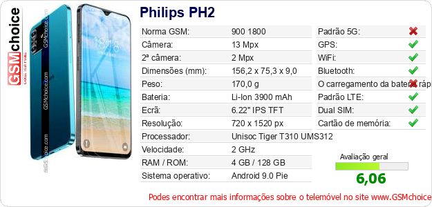 Philips PH2 Especificações técnicas do telemóvel 