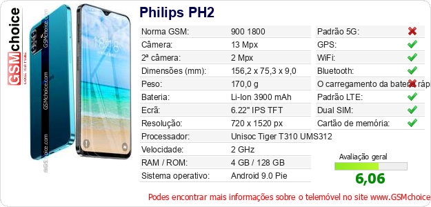 Philips PH2 Especificações técnicas do telemóvel 