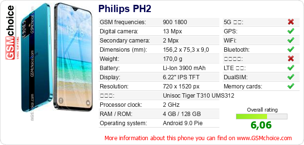 Philips PH2 手機技術數據