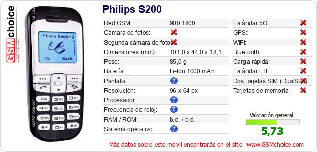 Philips S200 Datos técnicos del móvil Philips S200 Datos técnicos del móvil