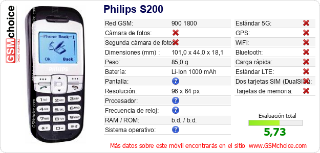Philips S200 Datos técnicos del móvil Philips S200 Datos técnicos del móvil