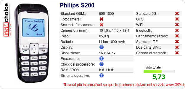 Philips S200 Dati tecnici di telefono cellulare 