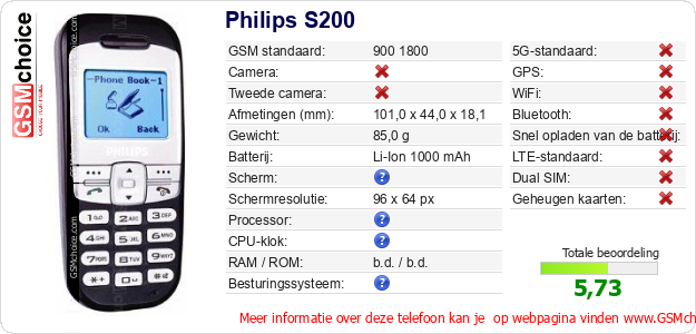 Philips S200 Technische gegevens 
