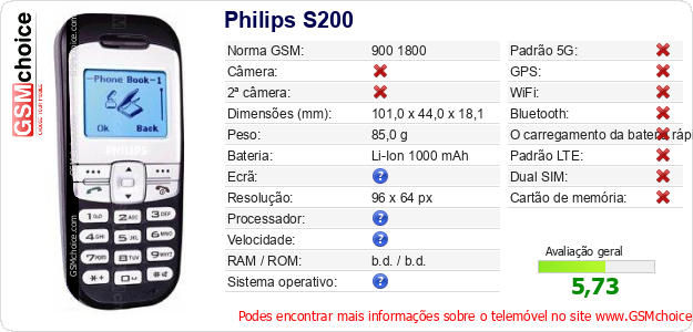 Philips S200 Especificações técnicas do telemóvel 