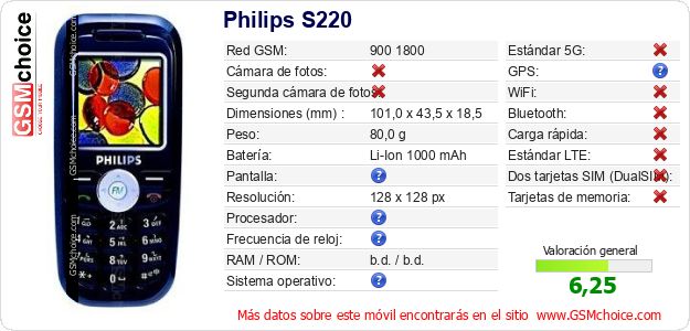 Philips S220 Datos técnicos del móvil Philips S220 Datos técnicos del móvil