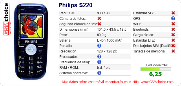 Philips S220 Datos técnicos del móvil Philips S220 Datos técnicos del móvil