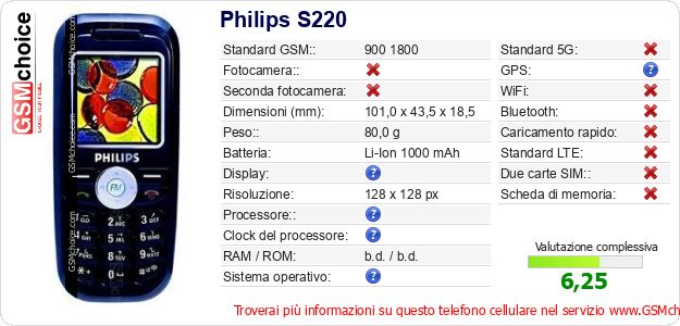 Philips S220 Dati tecnici di telefono cellulare 
