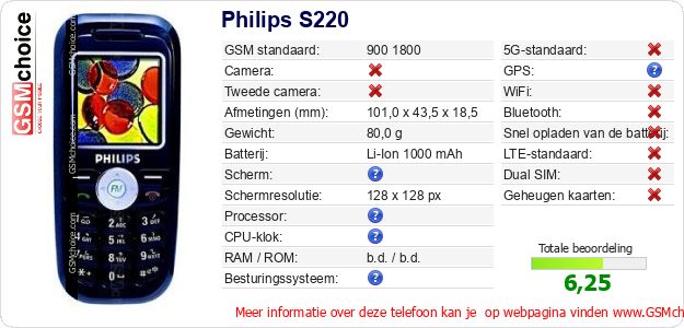 Philips S220 Technische gegevens Philips S220 Technische gegevens