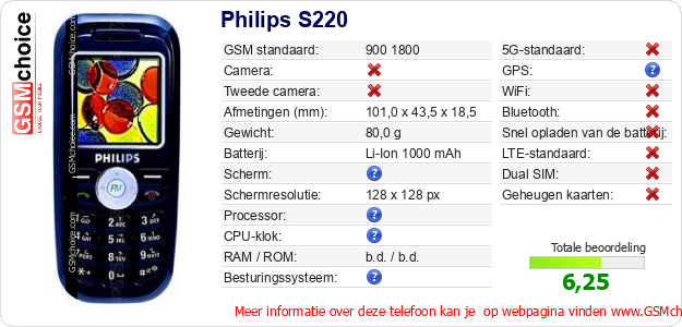 Philips S220 Technische gegevens 