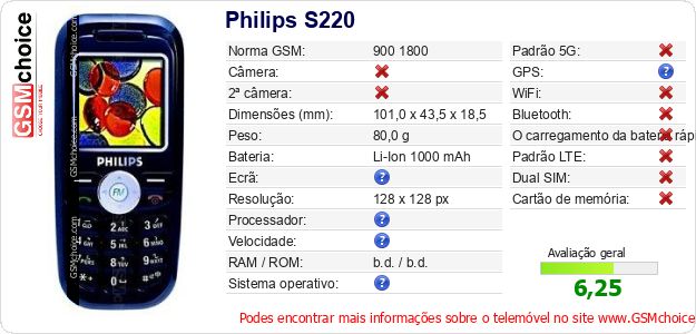 Philips S220 Especificações técnicas do telemóvel Philips S220 Especificações técnicas do telemóvel
