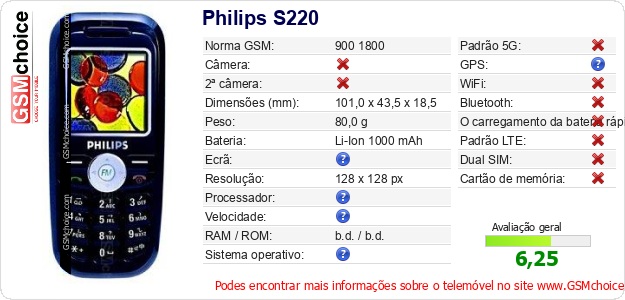 Philips S220 Especificações técnicas do telemóvel 
