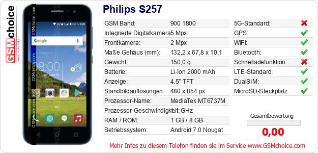 Philips S257 technische Daten Philips S257 technische Daten