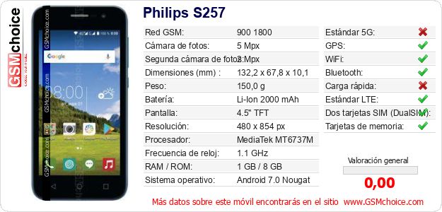 Philips S257 Datos técnicos del móvil Philips S257 Datos técnicos del móvil