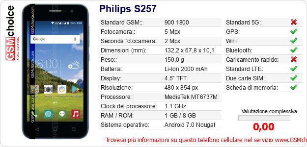 Philips S257 Dati tecnici di telefono cellulare Philips S257 Dati tecnici di telefono cellulare