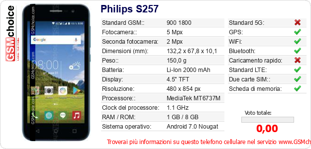 Philips S257 Dati tecnici di telefono cellulare 