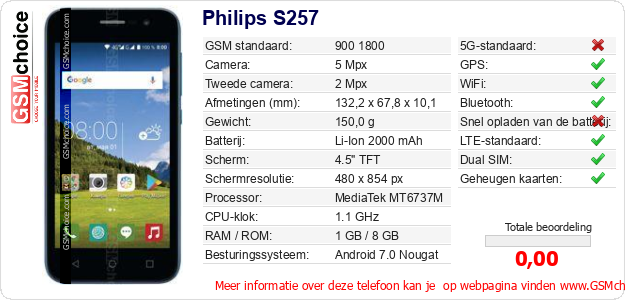 Philips S257 Technische gegevens Philips S257 Technische gegevens