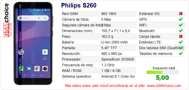 Philips S260 Datos técnicos del móvil 