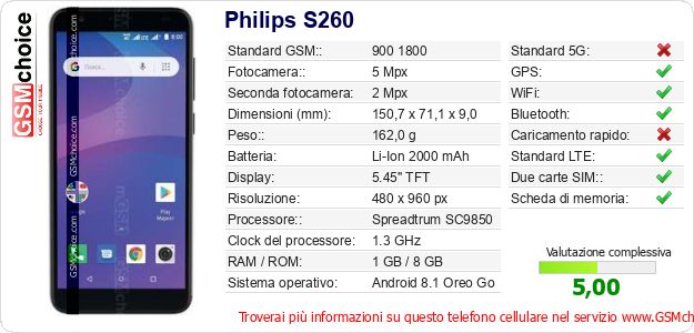 Philips S260 Dati tecnici di telefono cellulare 