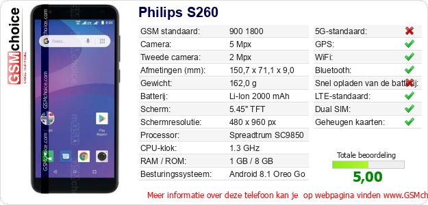 Philips S260 Technische gegevens Philips S260 Technische gegevens