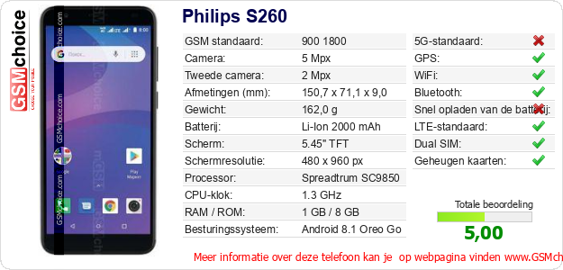 Philips S260 Technische gegevens Philips S260 Technische gegevens