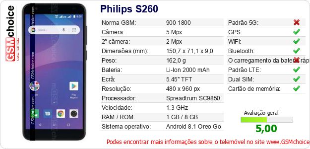 Philips S260 Especificações técnicas do telemóvel Philips S260 Especificações técnicas do telemóvel
