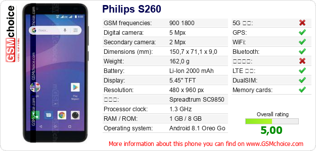 Philips S260 手機技術數據