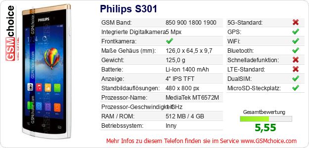 Philips S301 technische Daten Philips S301 technische Daten