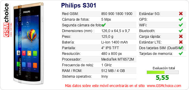 Philips S301 Datos técnicos del móvil Philips S301 Datos técnicos del móvil