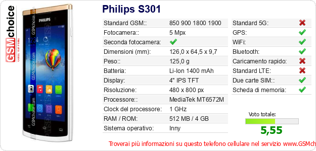Philips S301 Dati tecnici di telefono cellulare 