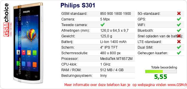 Philips S301 Technische gegevens Philips S301 Technische gegevens