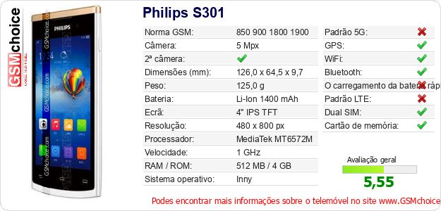 Philips S301 Especificações técnicas do telemóvel Philips S301 Especificações técnicas do telemóvel