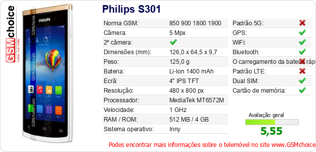Philips S301 Especificações técnicas do telemóvel Philips S301 Especificações técnicas do telemóvel