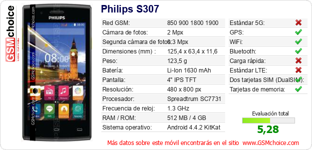 Philips S307 Datos técnicos del móvil 