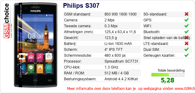 Philips S307 Technische gegevens 