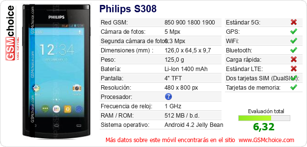Philips S308 Datos técnicos del móvil Philips S308 Datos técnicos del móvil