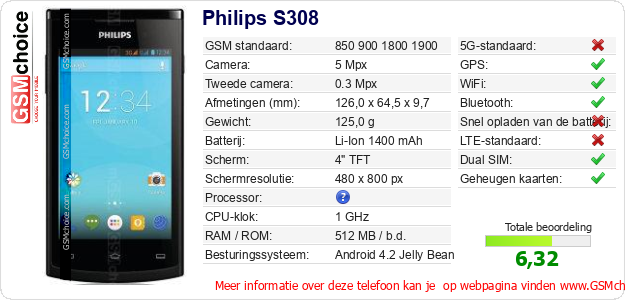 Philips S308 Technische gegevens Philips S308 Technische gegevens