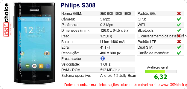 Philips S308 Especificações técnicas do telemóvel Philips S308 Especificações técnicas do telemóvel