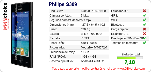 Philips S309 Datos técnicos del móvil 