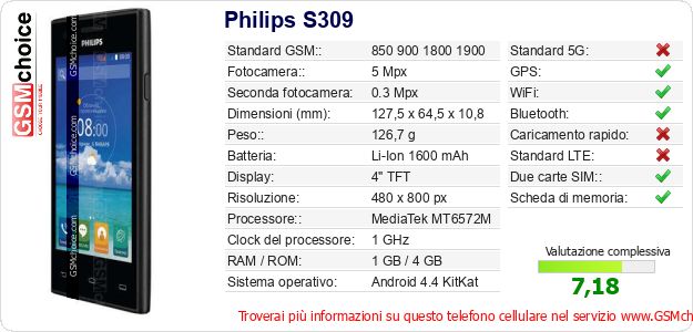 Philips S309 Dati tecnici di telefono cellulare 