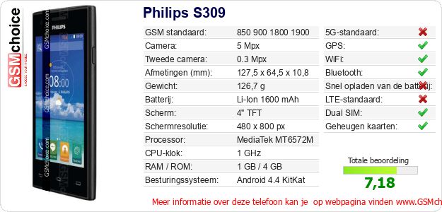 Philips S309 Technische gegevens Philips S309 Technische gegevens