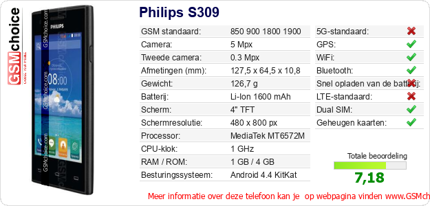 Philips S309 Technische gegevens 