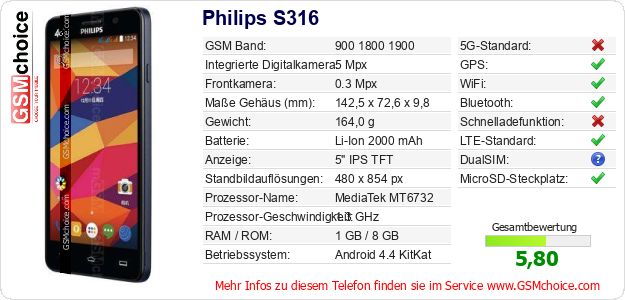 Philips S316 technische Daten Philips S316 technische Daten