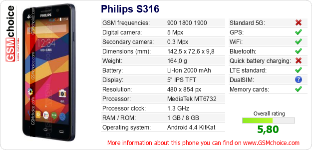 Philips S316 technical specifications Philips S316 technical specifications