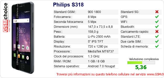 Philips S318 Dati tecnici di telefono cellulare 