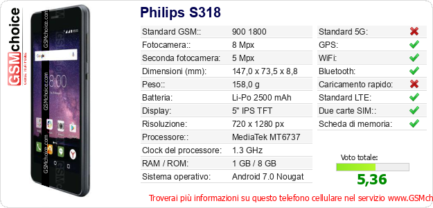 Philips S318 Dati tecnici di telefono cellulare 
