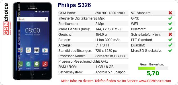 Philips S326 technische Daten Philips S326 technische Daten