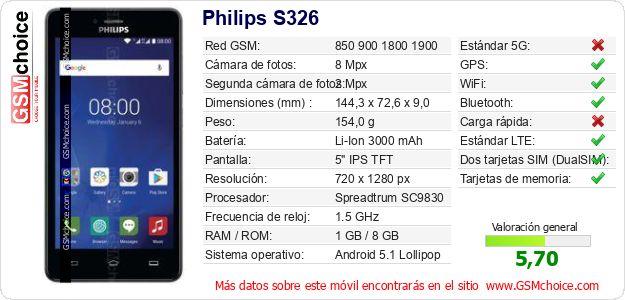 Philips S326 Datos técnicos del móvil 