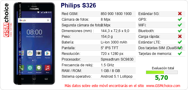Philips S326 Datos técnicos del móvil Philips S326 Datos técnicos del móvil