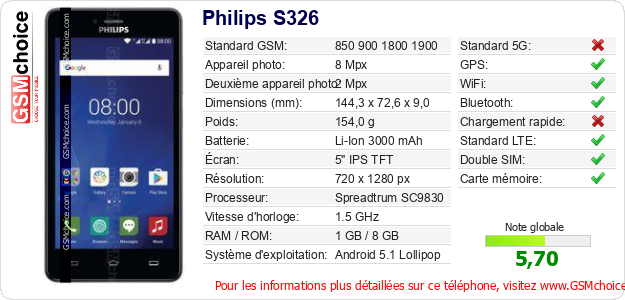 Philips S326 Fiche technique
